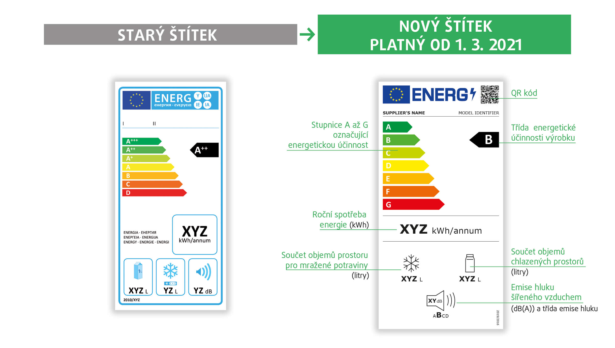Nové energetické štítky