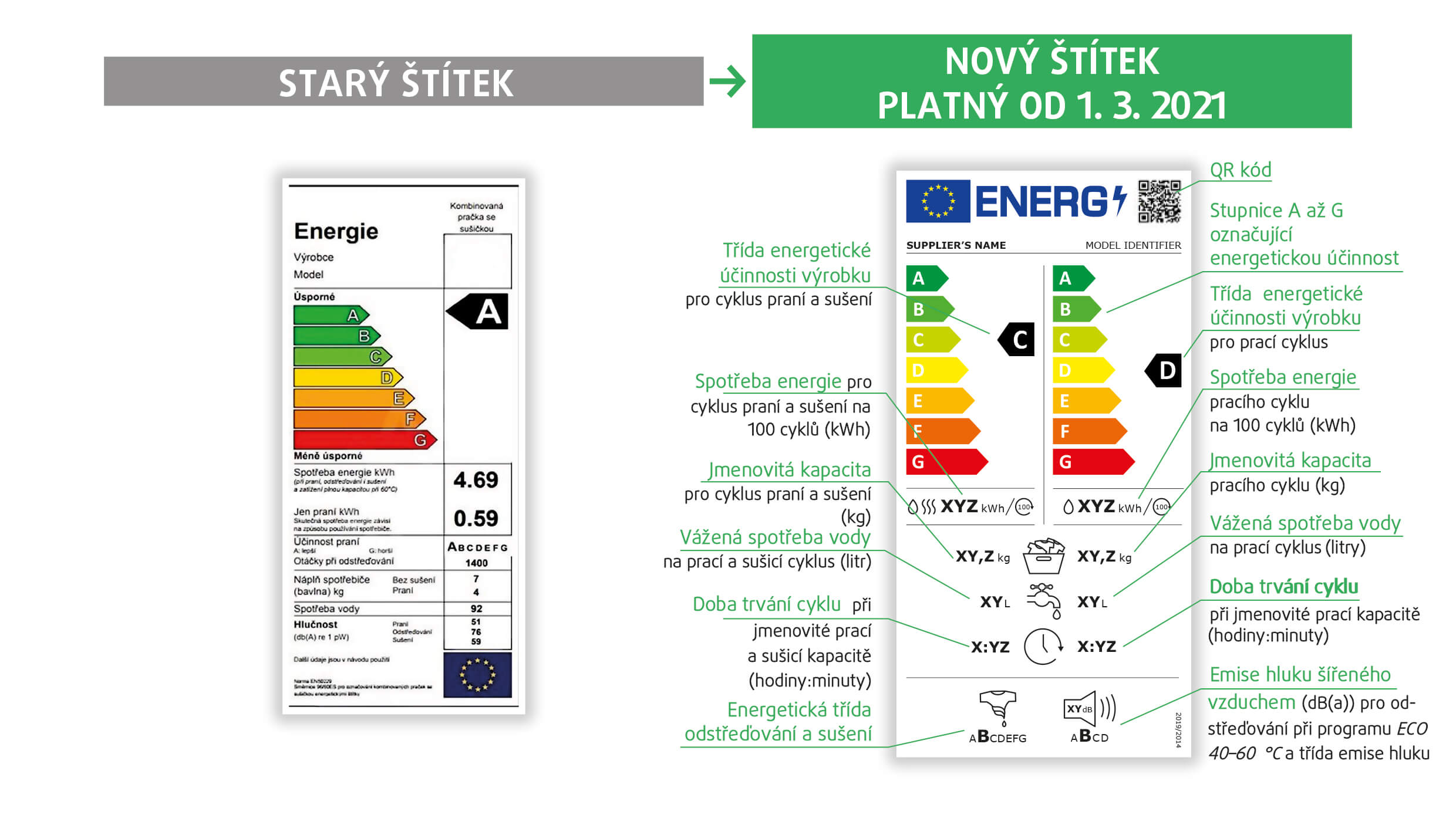 Nové energetické štítky