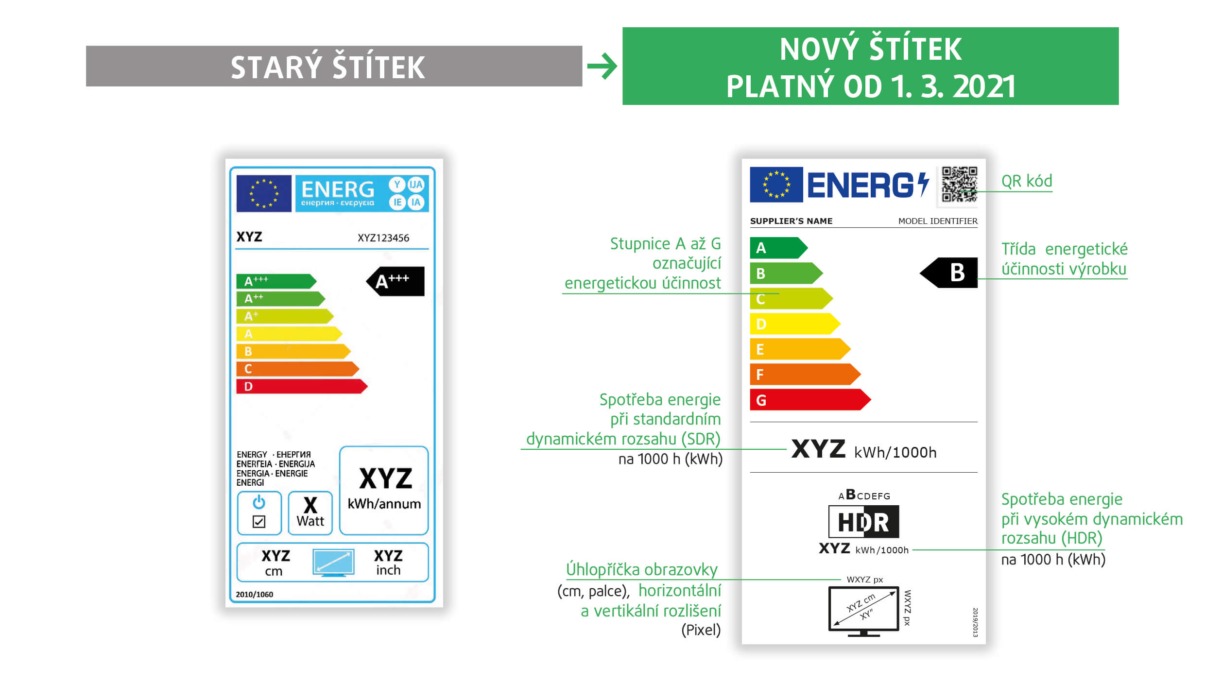 Nové energetické štítky