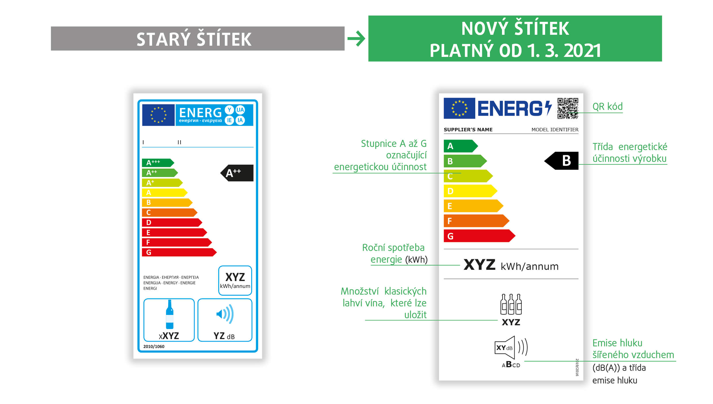 Nové energetické štítky